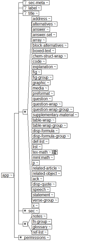 Tree-view of <app> content. Text version on <app> page in “Models and Context/Description”.