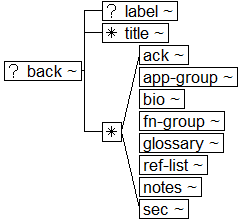 Tree-view of <back> content. Text version on <back> page in “Models and Context/Description”.