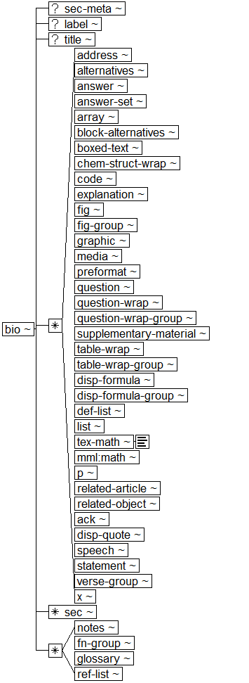 Tree-view of <bio> content. Text version on <bio> page in “Models and Context/Description”.