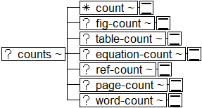 Tree-view of <counts> content. Text version on <counts> page in “Models and Context/Description”.