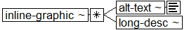 Tree-view of <inline-graphic> content. Text version on <inline-graphic> page in “Models and Context/Description”.