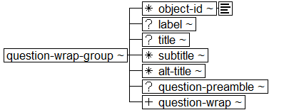 Tree-view of <question-wrap-group> content. Text version on <question-wrap-group> page in “Models and Context/Description”.