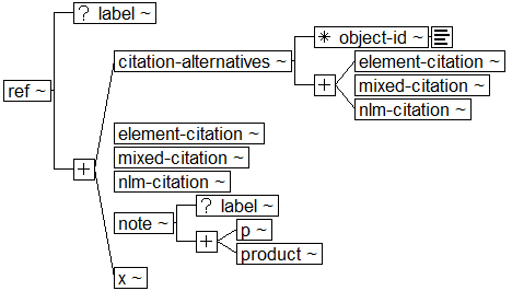 Tree-view of <ref> content. Text version on <ref> page in “Models and Context/Description”.