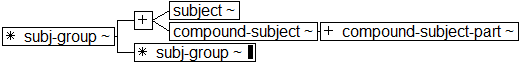 Tree-view of <subj-group> content. Text version on <subj-group> page in “Models and Context/Description”.