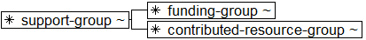 Tree-view of <support-group> content. Text version on <support-group> page in “Models and Context/Description”.