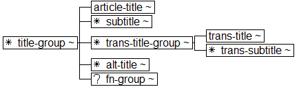 Tree-view of <title-group> content. Text version on <title-group> page in “Models and Context/Description”.