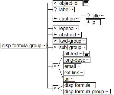 Tree-view of <disp-formula-group> content. Text version on <disp-formula-group> page in “Models and Context/Description”.