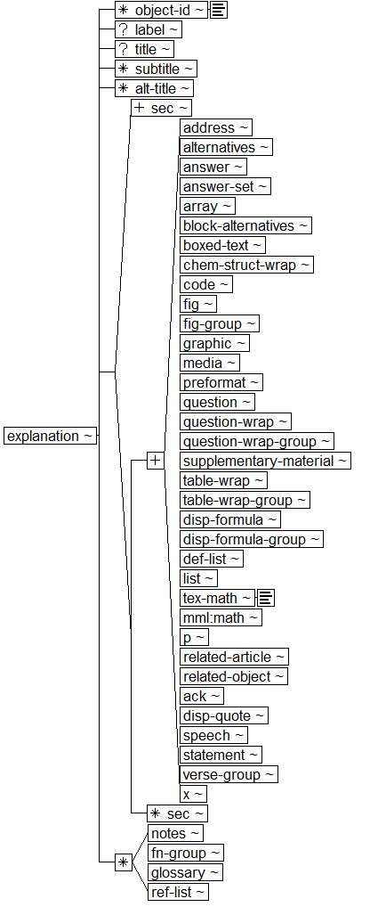 Tree-view of <explanation> content. Text version on <explanation> page in “Models and Context/Description”.