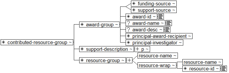 ../graphics/contributed-resource-group.png