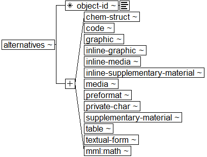 Tree-view of <alternatives> content. Text version on <alternatives> page in “Models and Context/Description”.