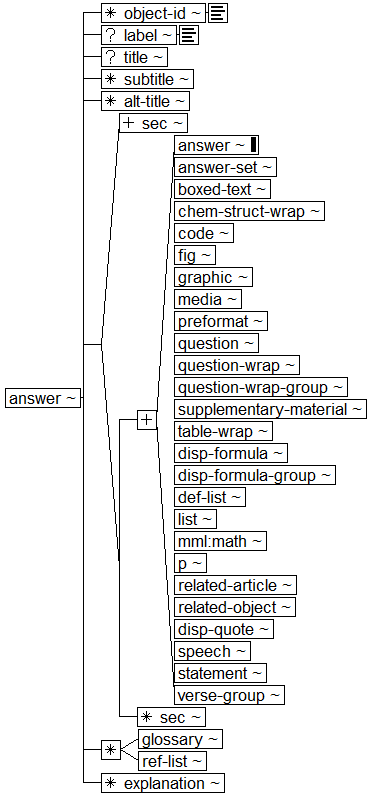 Tree-view of <answer> content. Text version on <answer> page in “Models and Context/Description”.