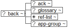 Tree-view of <back> content. Text version on <back> page in “Models and Context/Description”.