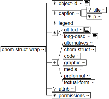 Tree-view of <chem-struct-wrap> content. Text version on <chem-struct-wrap> page in “Models and Context/Description”.