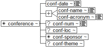 Tree-view of <conference> content. Text version on <conference> page in “Models and Context/Description”.