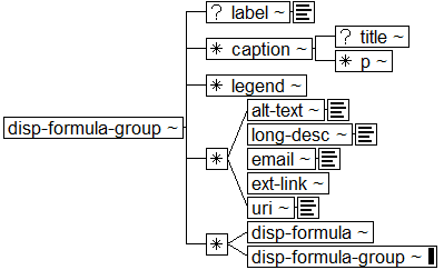 Tree-view of <disp-formula-group> content. Text version on <disp-formula-group> page in “Models and Context/Description”.