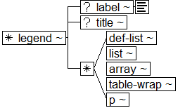 Tree-view of <legend> content. Text version on <legend> page in “Models and Context/Description”.