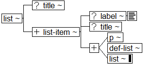 Tree-view of <list> content. Text version on <list> page in “Models and Context/Description”.