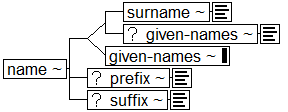 Tree-view of <name> content. Text version on <name> page in “Models and Context/Description”.