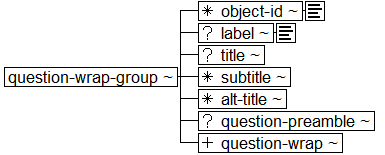 Tree-view of <question-wrap-group> content. Text version on <question-wrap-group> page in “Models and Context/Description”.