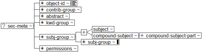 Tree-view of <sec-meta> content. Text version on <sec-meta> page in “Models and Context/Description”.