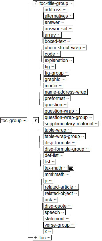 ../graphics/toc-group.png