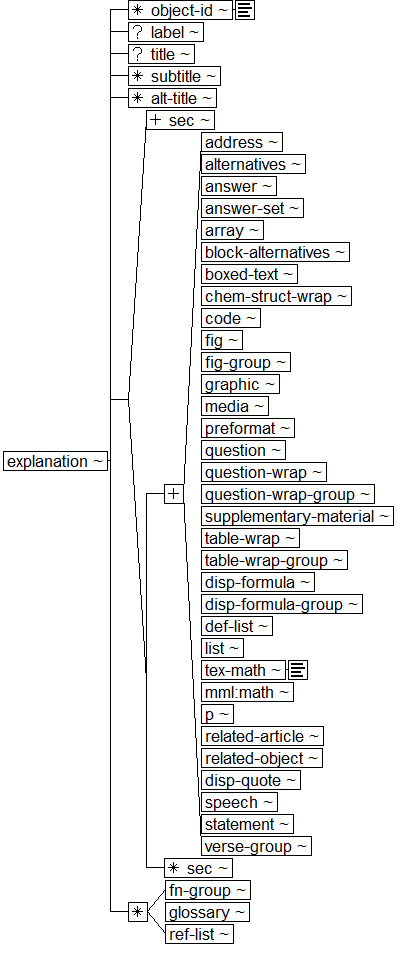 Tree-view of <explanation> content. Text version on <explanation> page in “Models and Context/Description”.