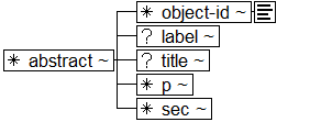 Tree-view of <abstract> content. Text version on <abstract> page in “Models and Context/Description”.