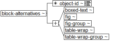 Tree-view of <block-alternatives> content. Text version on <block-alternatives> page in “Models and Context/Description”.
