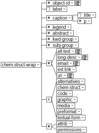 Tree-view of <chem-struct-wrap> content. Text version on <chem-struct-wrap> page in “Models and Context/Description”.