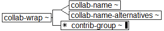 Tree-view of <collab-wrap> content. Text version on <collab-wrap> page in “Models and Context/Description”.