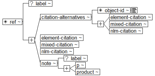 Tree-view of <ref> content. Text version on <ref> page in “Models and Context/Description”.