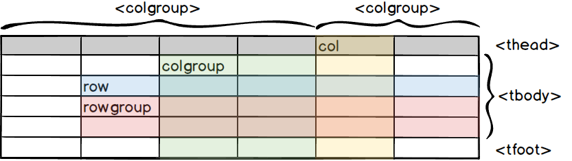Diagram of table scope ranges