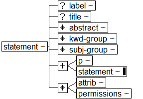 Tree-view of <statement> content. Text version on <statement> page in “Models and Context/Description”.