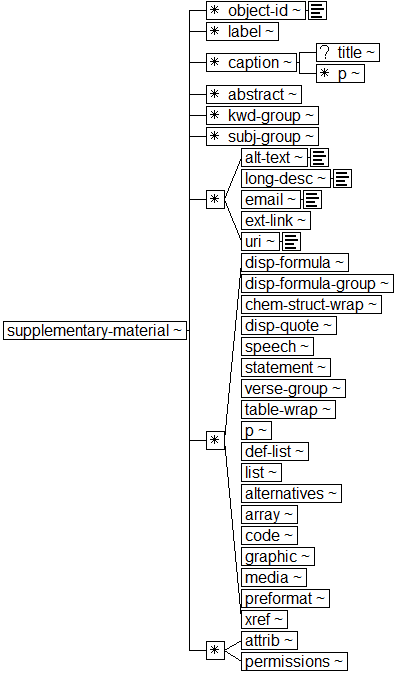Tree-view of <supplementary-material> content. Text version on <supplementary-material> page in “Models and Context/Description”.