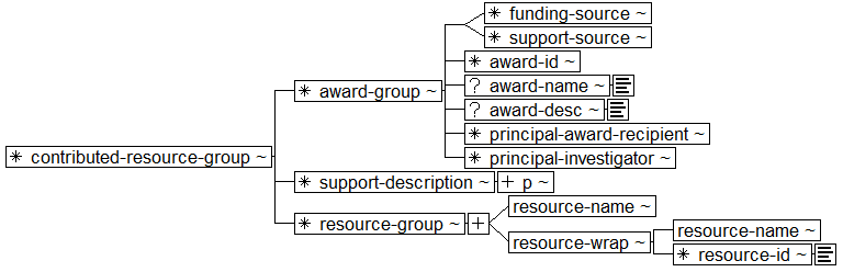../graphics/contributed-resource-group.png