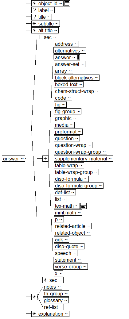 Tree-view of <answer> content. Text version on <answer> page in “Models and Context/Description”.