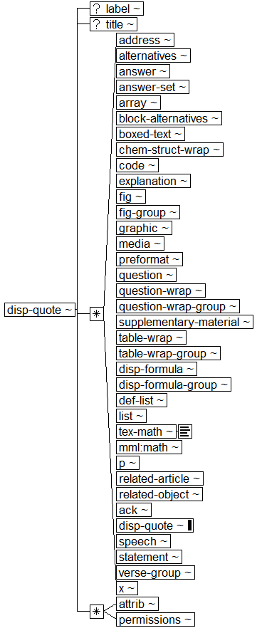 Tree-view of <disp-quote> content. Text version on <disp-quote> page in “Models and Context/Description”.