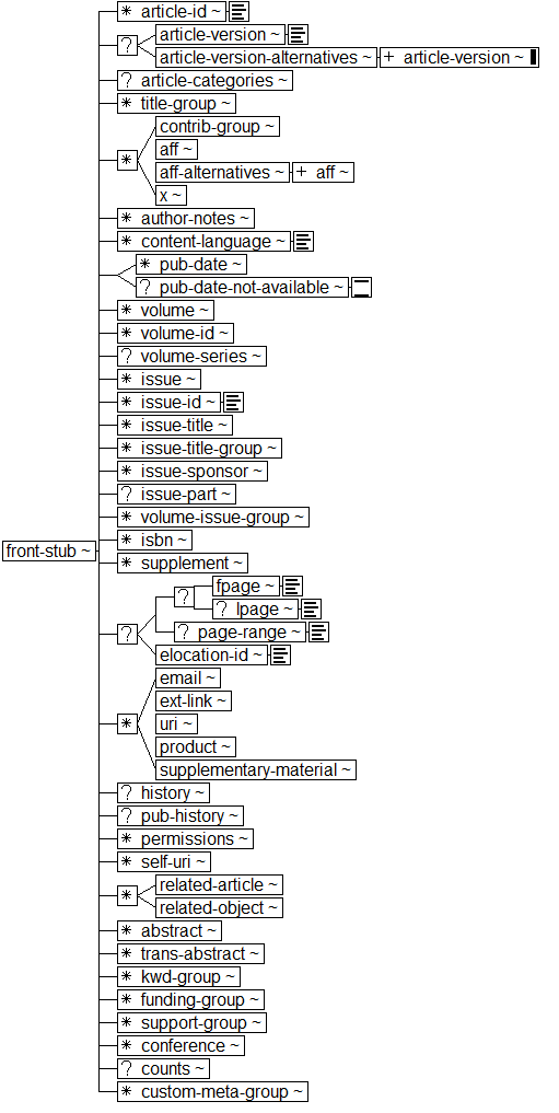 Tree-view of <front-stub> content. Text version on <front-stub> page in “Models and Context/Description”.