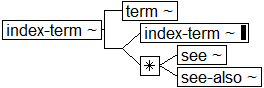 Tree-view of <index-term> content. Text version on <index-term> page in “Models and Context/Description”.