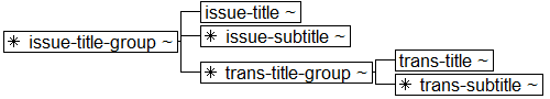 Tree-view of <issue-title-group> content. Text version on <issue-title-group> page in “Models and Context/Description”.