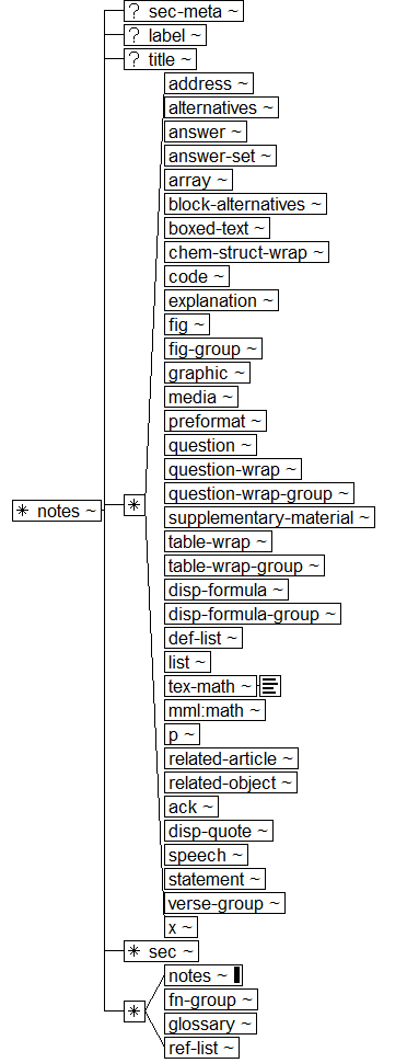 Tree-view of <notes> content. Text version on <notes> page in “Models and Context/Description”.