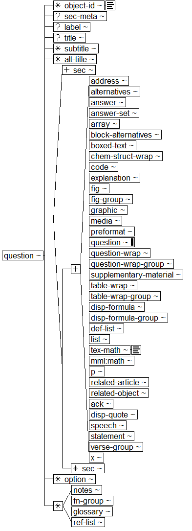 Tree-view of <question> content. Text version on <question> page in “Models and Context/Description”.