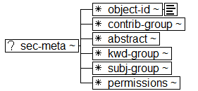 Tree-view of <sec-meta> content. Text version on <sec-meta> page in “Models and Context/Description”.
