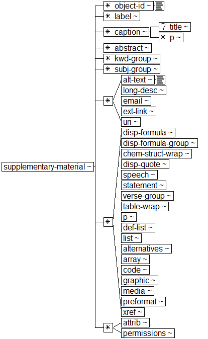 Tree-view of <supplementary-material> content. Text version on <supplementary-material> page in “Models and Context/Description”.