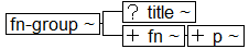 Tree-view of <fn-group> content. Text version on <fn-group> page in “Models and Context/Description”.