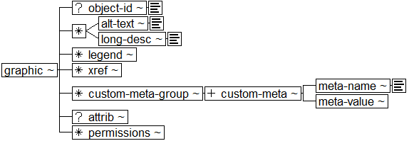 Tree-view of <graphic> content. Text version on <graphic> page in “Models and Context/Description”.