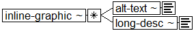 Tree-view of <inline-graphic> content. Text version on <inline-graphic> page in “Models and Context/Description”.