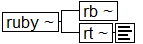 Tree-view of <ruby> content. Text version on <ruby> page in “Models and Context/Description”.