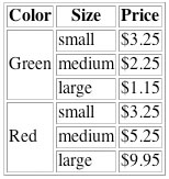 display of table with cell borders