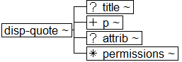 Tree-view of <disp-quote> content. Text version on <disp-quote> page in “Models and Context/Description”.